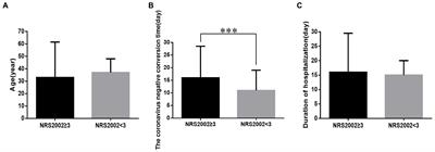 Nutritional risk and a high NRS2002 score are closely related to disease progression and poor prognosis in patients with COVID-19
